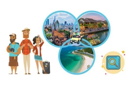 Vietnam ocupa tercer lugar entre destinos asiáticos que atraen a turistas europeos 