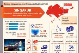 Singapur, uno de los miembros del APEC