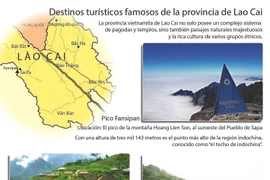 [Infografía] Destinos turísticos famosos de la provincia de Lao Cai