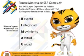 Rimau: Mascota de SEA Games 29