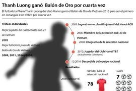[Infografía] Thanh Luong ganó Balón de Oro 2016