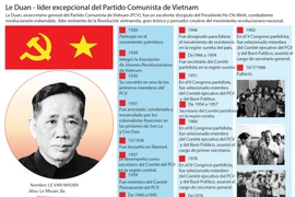 [Infografía] Le Duan - líder excepcional del Partido Comunista de Vietnam