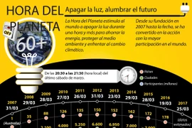[Infografía] La Hora del Planeta 