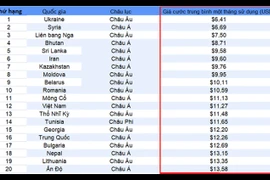 Vietnam entre los países con precios de internet más razonable en el mundo