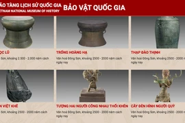 Museo Nacional de Historia de Vietnam se transforma con aplicación de tecnología digital