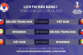 Vietnam revela lista de convocados para eliminatorias de Copa Asiática sub-23 de fútbol