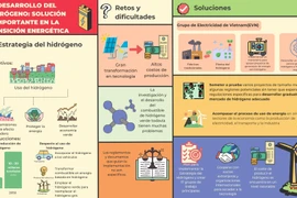 Desarrollo del hidrógeno: Solución importante en transición energética