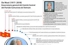 [Info] Do Muoi, exsecretario general del Partido Comunista de Vietnam