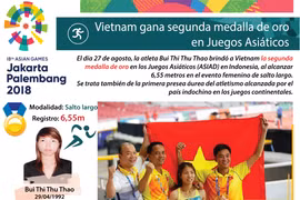 [Infografía] Vietnam conquista segunda medalla de oro en ASIAD