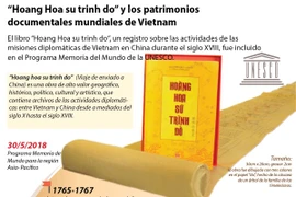 [Infografía] Patrimonios documentales de Vietnam
