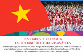 [Infografía] Resultados de Vietnam en las ediciones de los juegos asiáticos