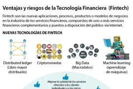 [Infografía] Ventajas y riesgos de la Tecnología Financiera (Fintech)