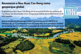 [Info]Reconocen a Non Nuoc Cao Bang como geoparque global