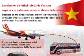 La selección de fútbol sub-23 de Vietnam regresa a su país con el caluroso abrazo de fanáticos