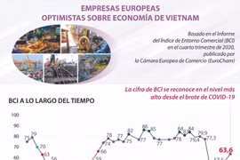 Empresas europeas optimistas sobre economía de Vietnam