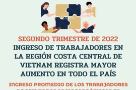 Ingreso de trabajadores en la región Costa Central de Vietnam registra mayor aumento en todo el país