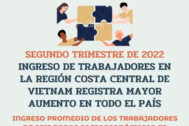 Ingreso de trabajadores en la región Costa Central de Vietnam registra mayor aumento en todo el país