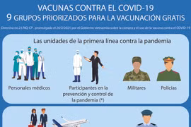Nueve grupos priorizados para la vacunación gratis en Vietnam