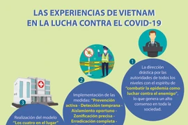 Las experiencias de Vietnam en la lucha contra el COVID-19