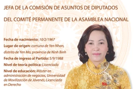 Nguyen Thi Thanh, jefa de la Comisión de Asuntos de Diputados del Comité Permanente de la Asamblea Nacional 