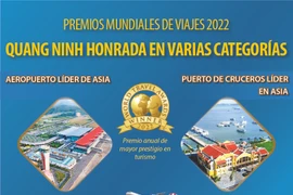 Premios Mundiales de Viajes 2022: Quang Ninh honrada en varias categorías
