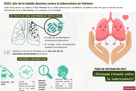 2023: año de la batalla decisiva contra la tuberculosis en Vietnam