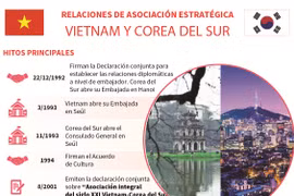 Hitos principales de la asociación estratégica entre Vietnam y Corea del Sur