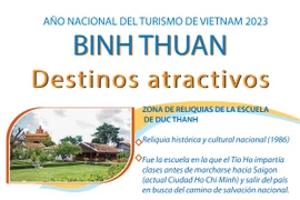 Año Nacional del Turismo 2023 en provincia vietnamita de Binh Thuan