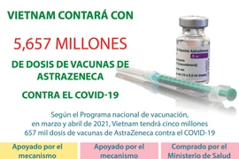 Vietnam contará con 5,657 millones de dosis de vacunas de AstraZeneca contra el COVID-19 