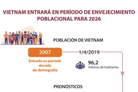 Vietnam entrará en periodo de envejecimiento poblacional para 2026