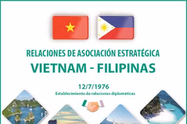 Relaciones de asociación estratégica Vietnam-Filipinas 