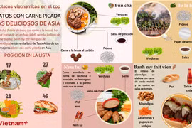 Cuatro especialidades vietnamitas entre los mejores platos de carne picada de Asia