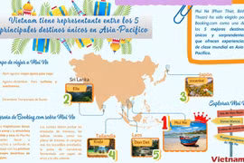 Mui Ne de Vietnam entre los 5 principales destinos únicos en Asia-Pacífico