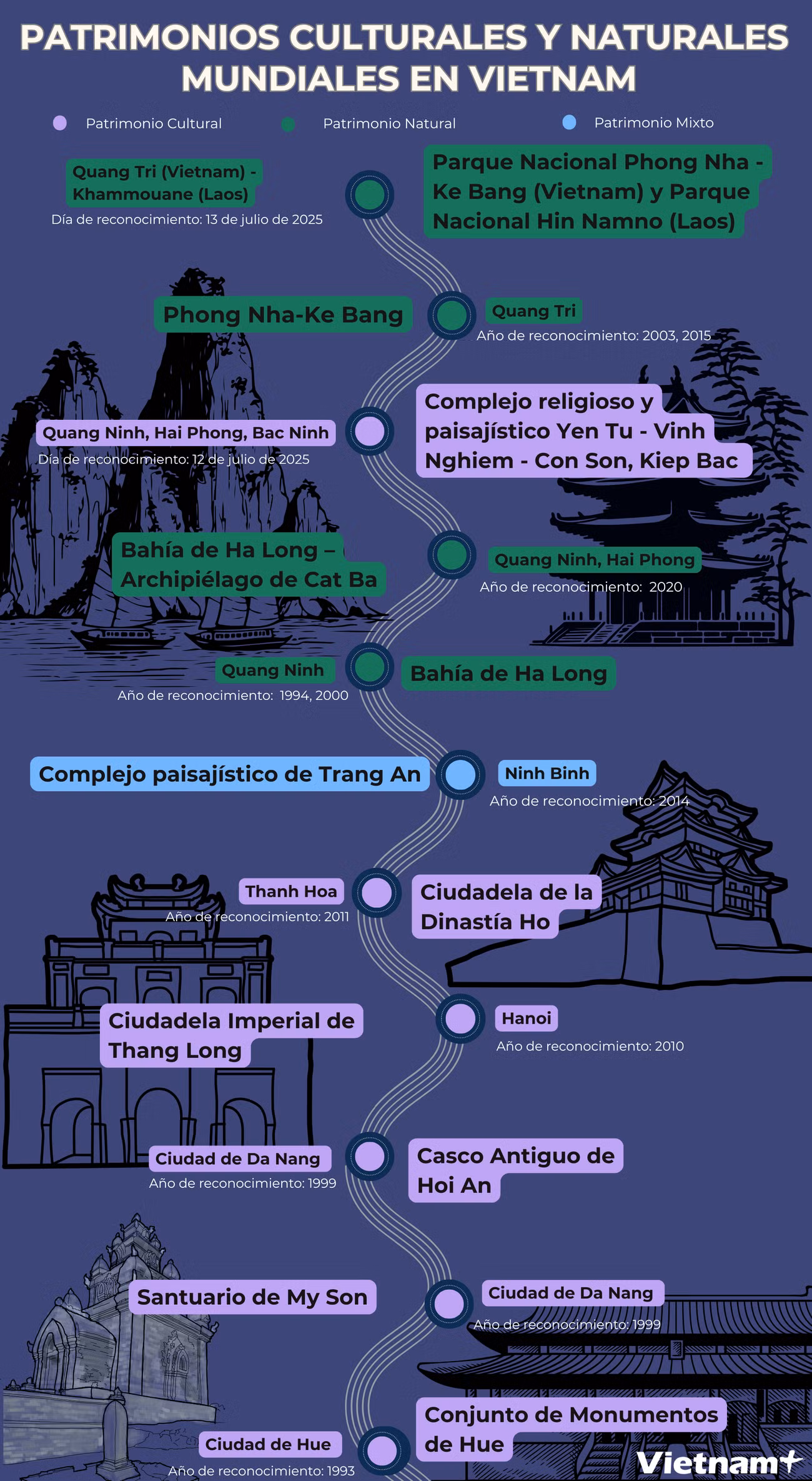 di-san-van-hoa-va-thien-nhien-the-gioi-tai-vn.png