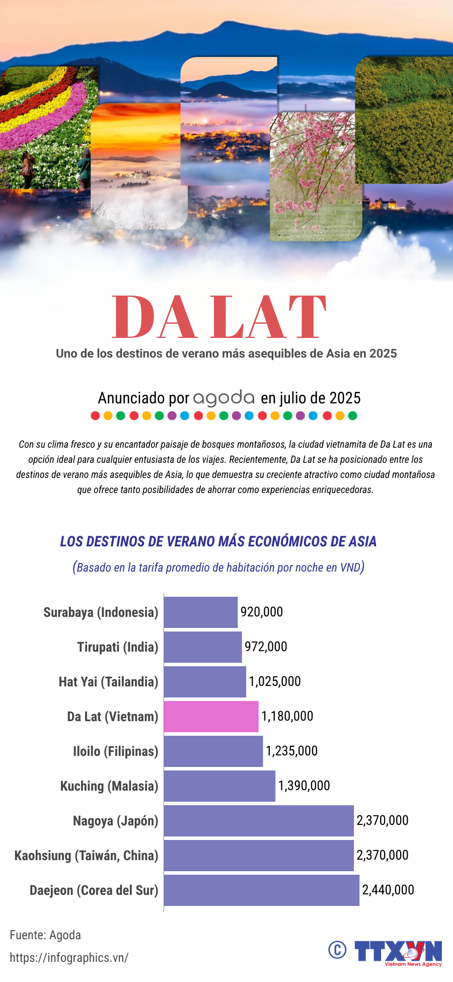 copy-anh-tldh-20250708-vn-da-lat-top-re-chau-a-ltthuong.png