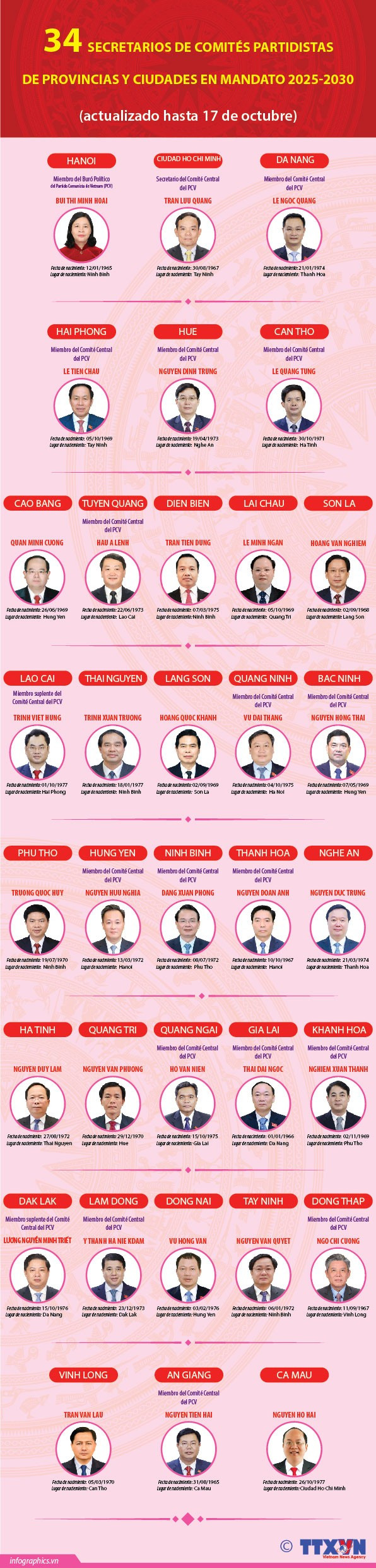2025-10-18-bi-thu-34-tinh-thanh-ruby.jpg