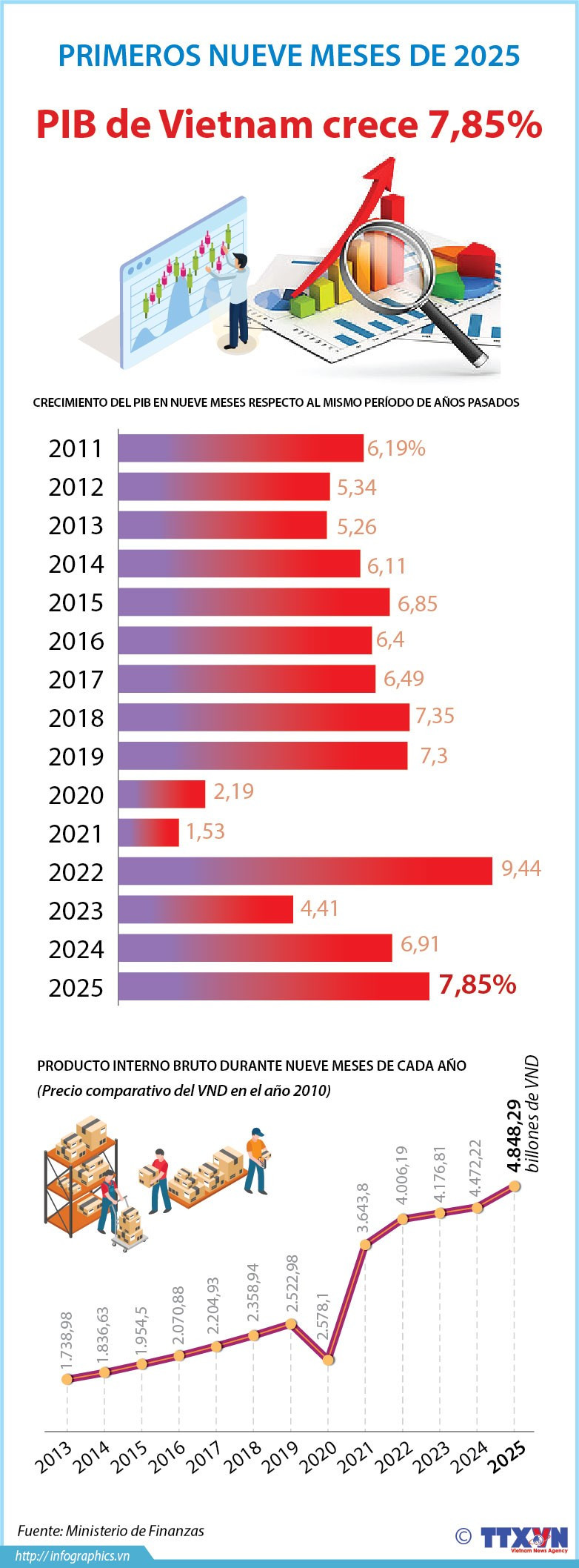 2025-10-6-gdp-9thang-2025-ruby.jpg
