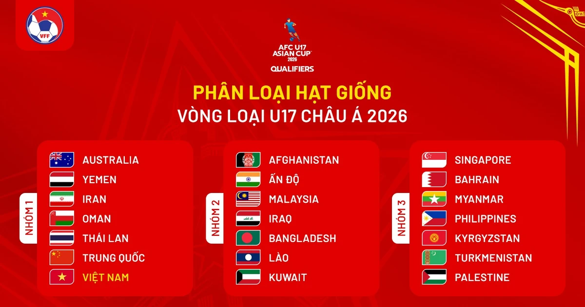 Vietnam ha sido elegido como uno de los países anfitriones de la fase de clasificación del Campeonato Asiático Sub-17 de 2026. (Foto: VNA)