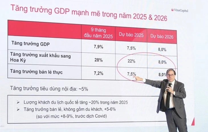 Michael Kokalari, economista jefe del Fondo de Inversión VinaCapital. (Foto: diendandoanhnghiep.vn)