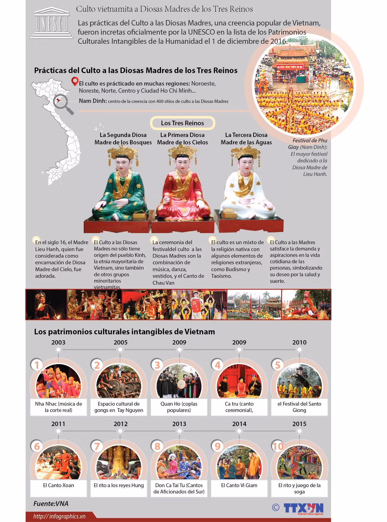 [Infografía] El Culto vietnamita a Diosas Madres de los Tres Reinos ảnh 1