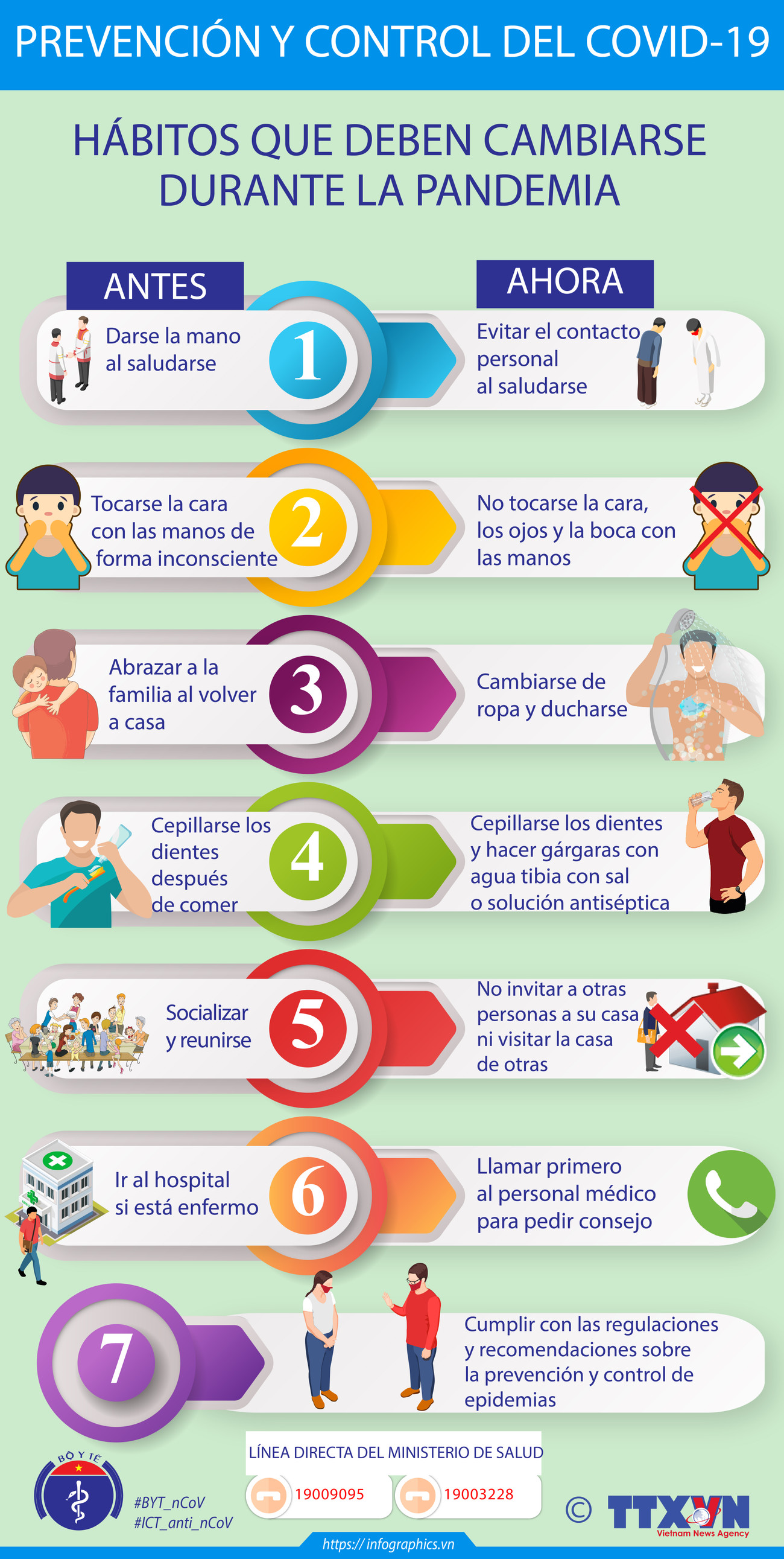 Hábitos que deben cambiarse durante la pandemia ảnh 1 Hábitos que deben cambiarse durante la pandemia ảnh 1