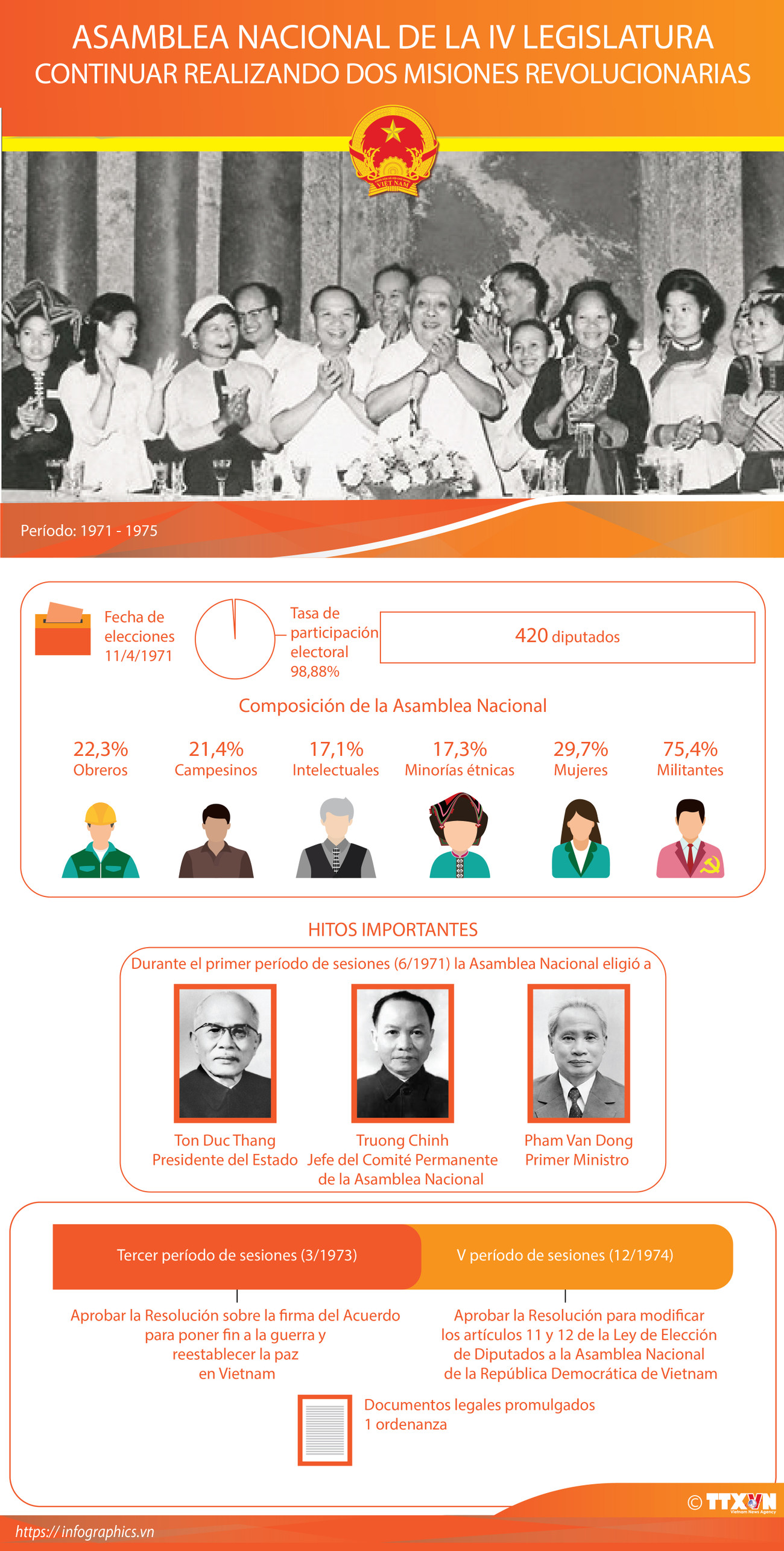 Asamblea Nacional de la IV Legislatura ảnh 1 Asamblea Nacional de la IV Legislatura ảnh 1