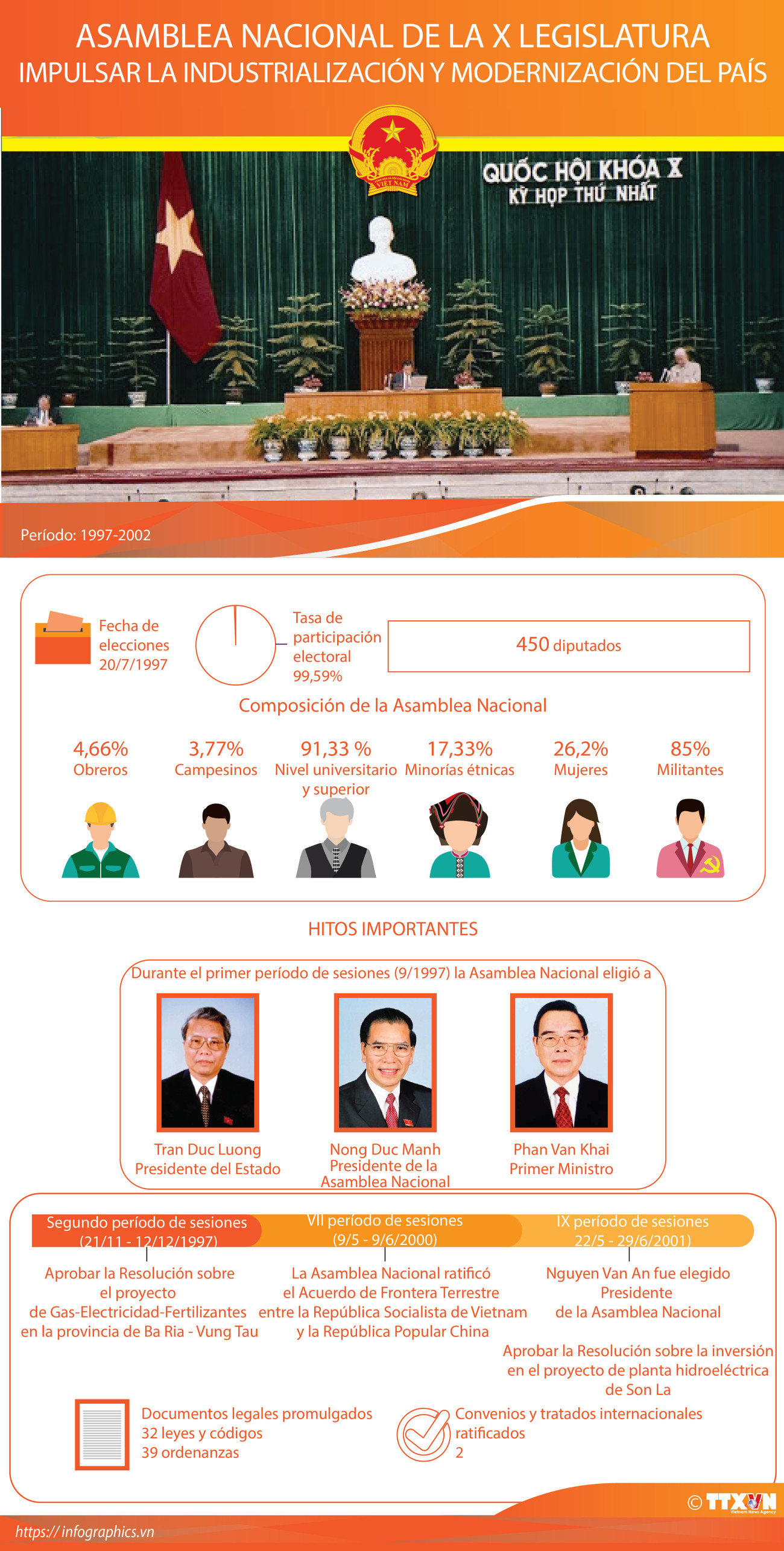 Asamblea Nacional de la X Legislatura ảnh 1 Asamblea Nacional de la X Legislatura ảnh 1