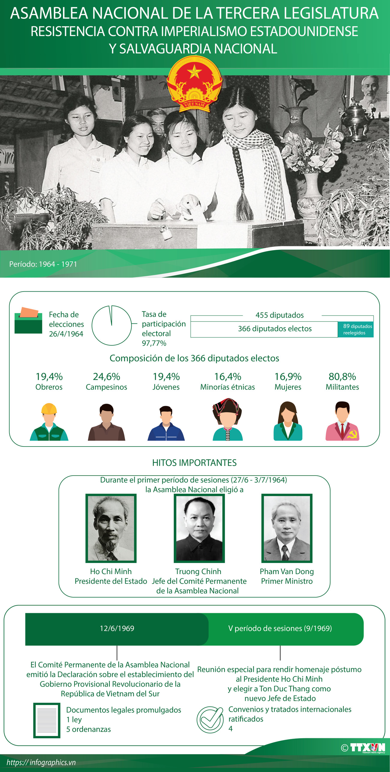 Asamblea Nacional de la tercera Legislatura ảnh 1 Asamblea Nacional de la tercera Legislatura ảnh 1