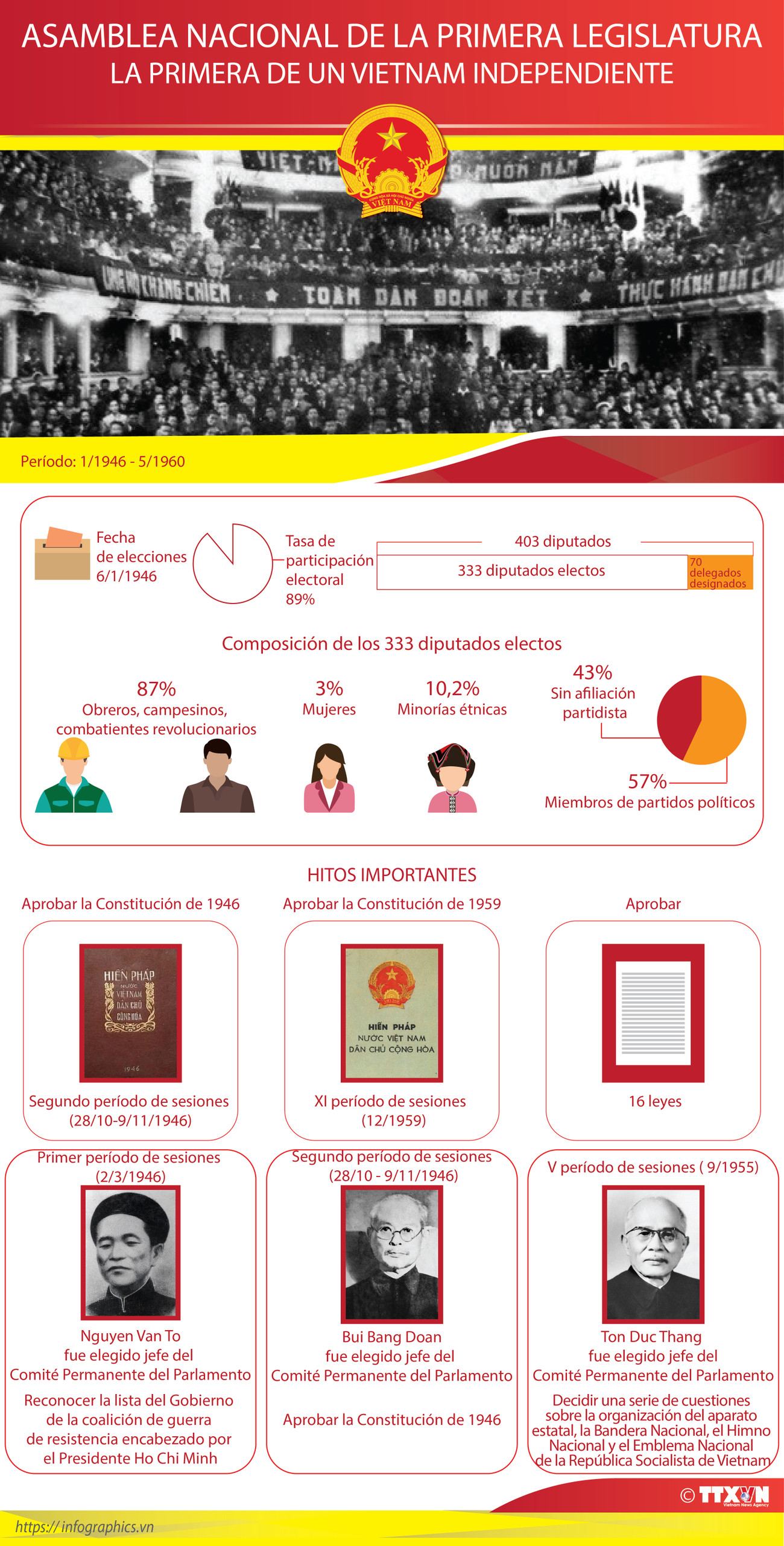 Asamblea Nacional de la primera Legislatura ảnh 1