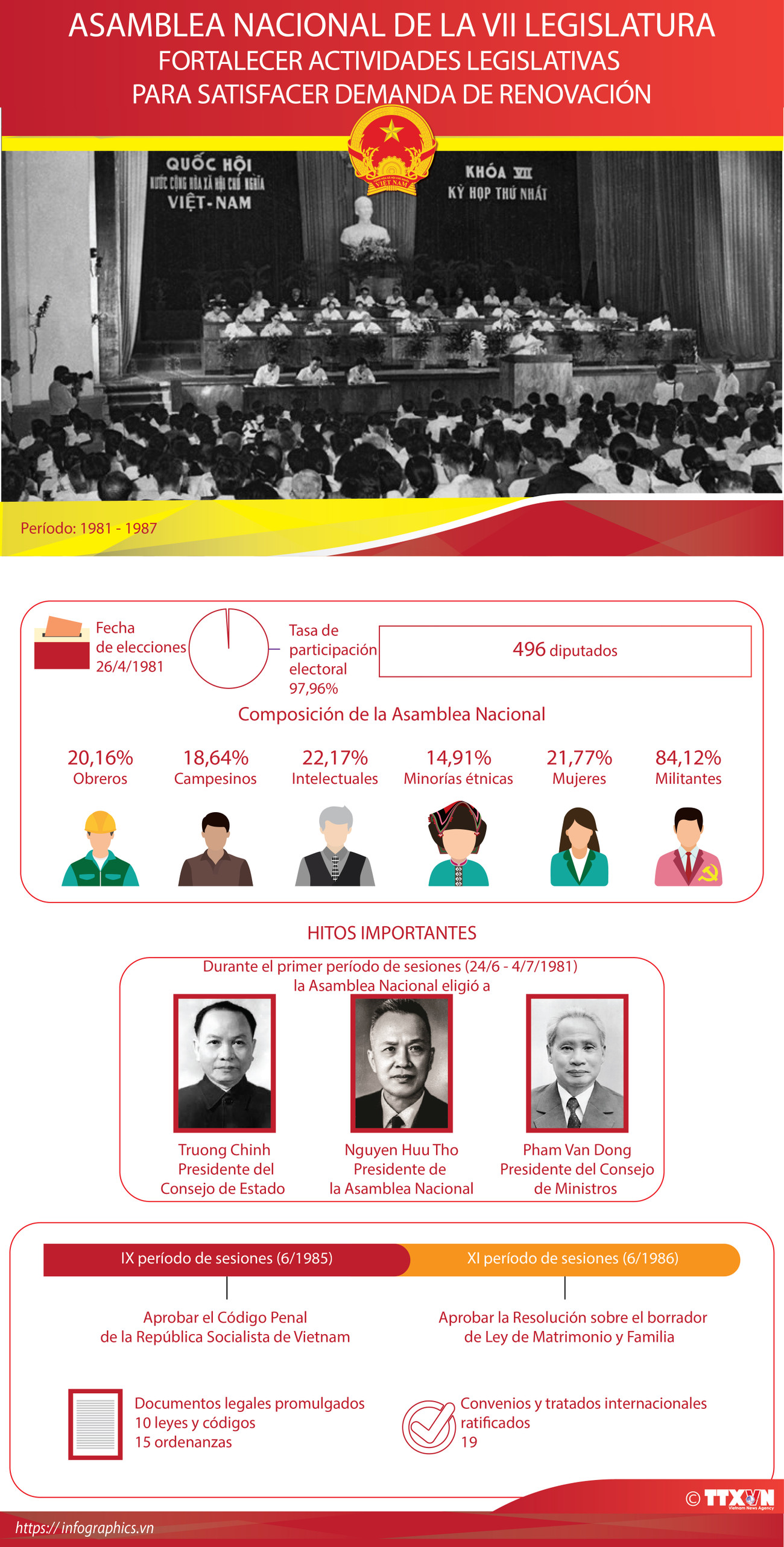 Asamblea Nacional de la VII Legislatura ảnh 1 Asamblea Nacional de la VII Legislatura ảnh 1