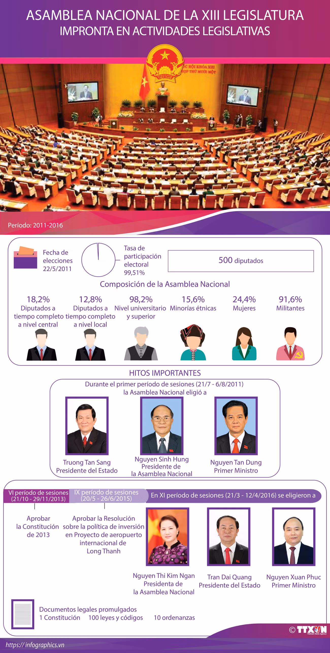 Asamblea Nacional de la XIII Legislatura ảnh 1