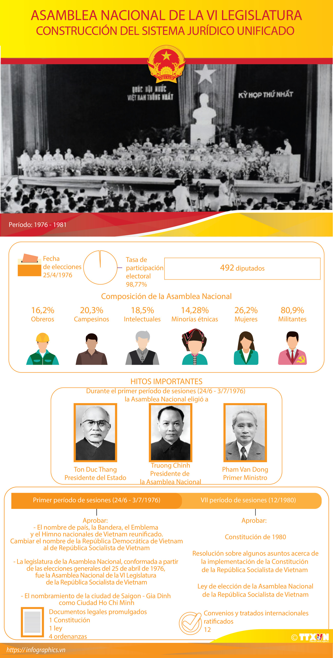 Asamblea Nacional de la VI Legislatura ảnh 1