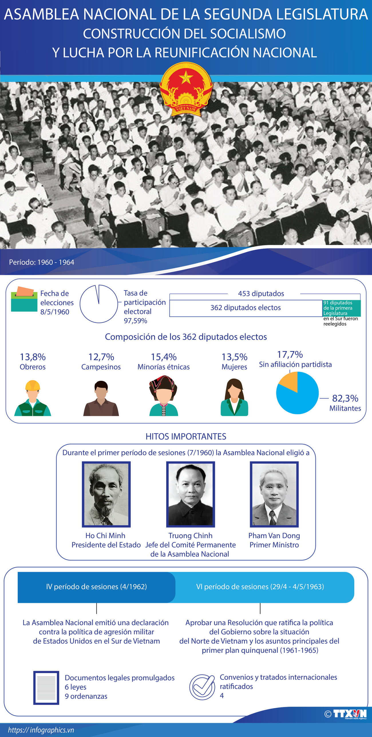 Asamblea Nacional de la segunda Legislatura ảnh 1