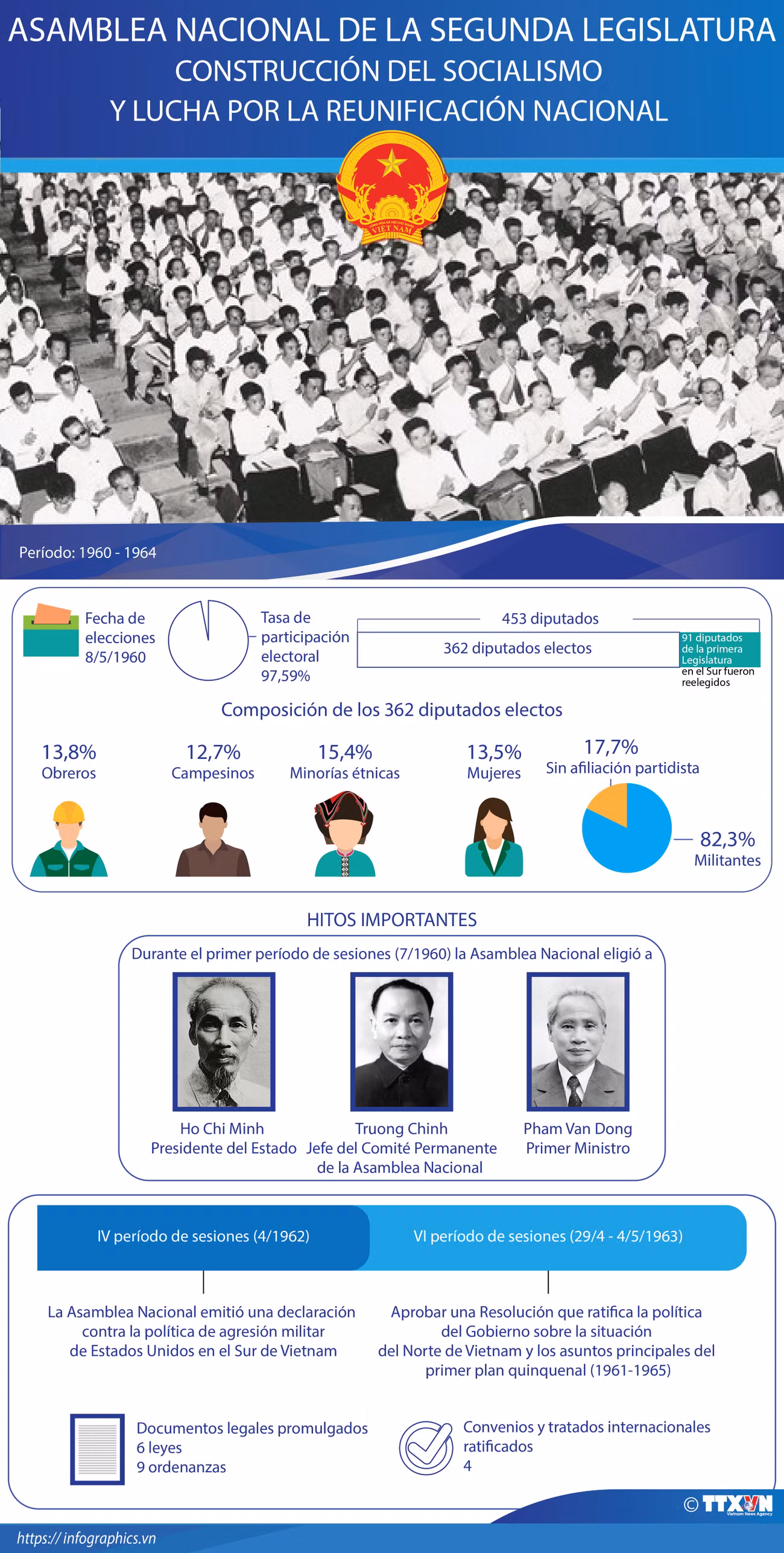Asamblea Nacional de la segunda Legislatura ảnh 1